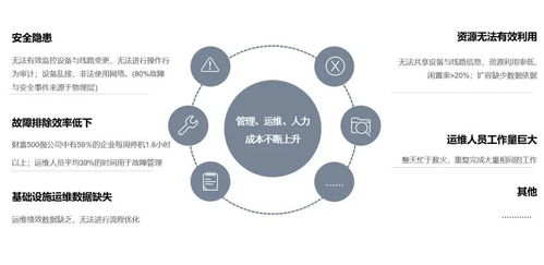 網絡基礎設施管理的未來 邁向智能化、自動化與韌性化